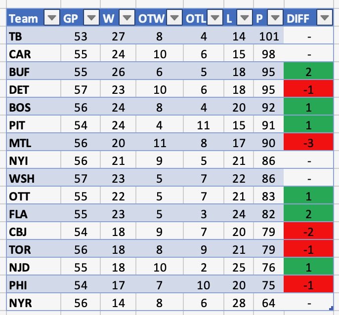 Drew Livingstone tweet media