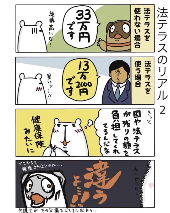 このニュースの引用ポストが弁護士達の叫びで満ちていますね…

(法テラスのリアル5が重複してました) 