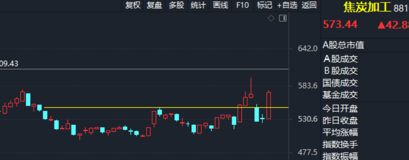 Crypto/戒色交易员 tweet media