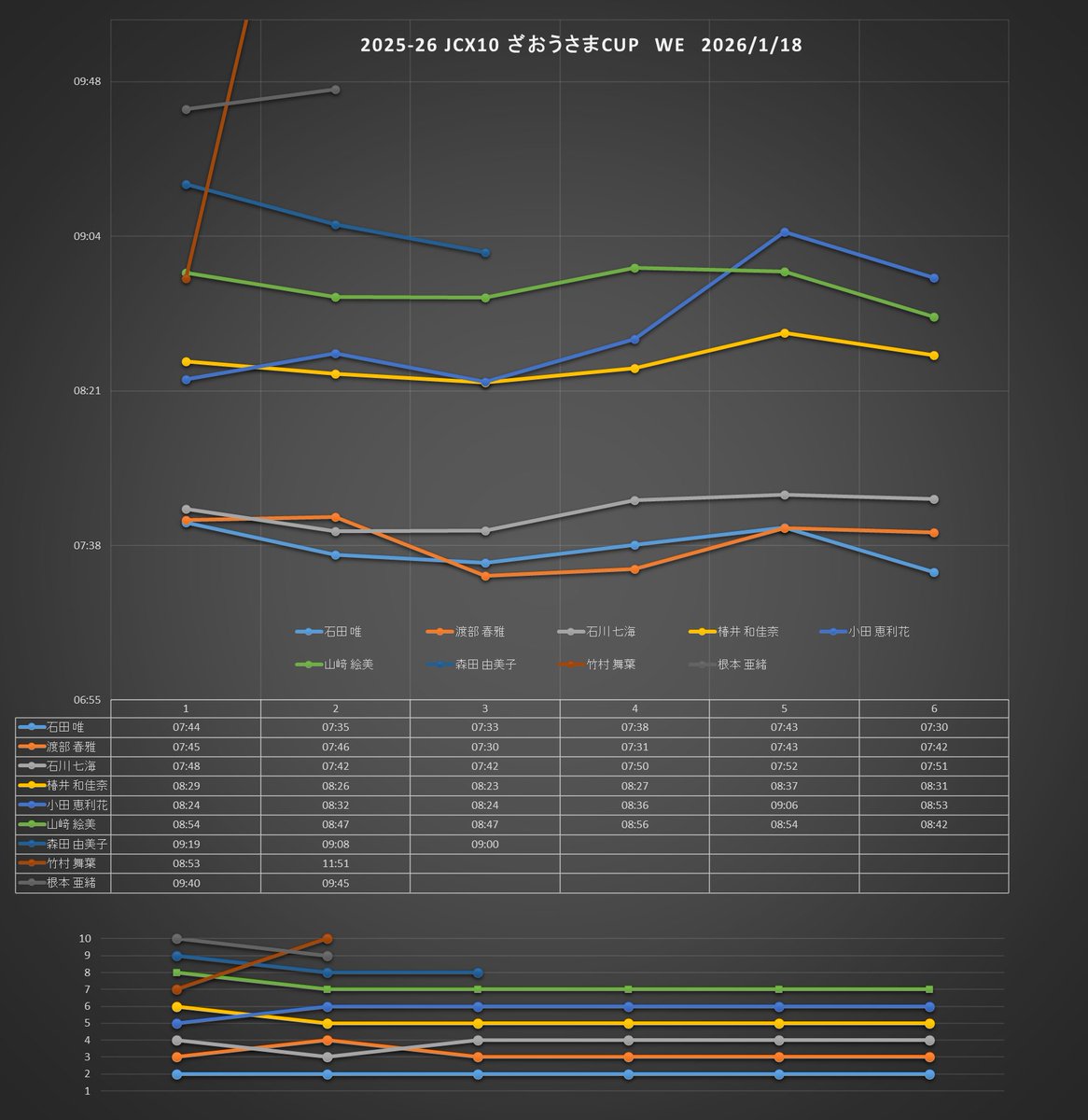 忘れたころに、ざおうさまCUPのアレです。
For your reference.