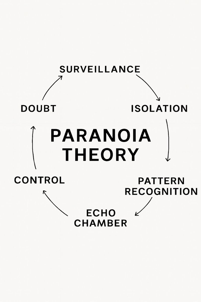 TheoryLoop's tweet image. Paranoia Theory: The loop starts with surveillance and ends with self-reinforcement. You never needed proof — just a pattern.

#TheoryLoop #ParanoiaTheory #CognitiveLoops #SurveillanceMind