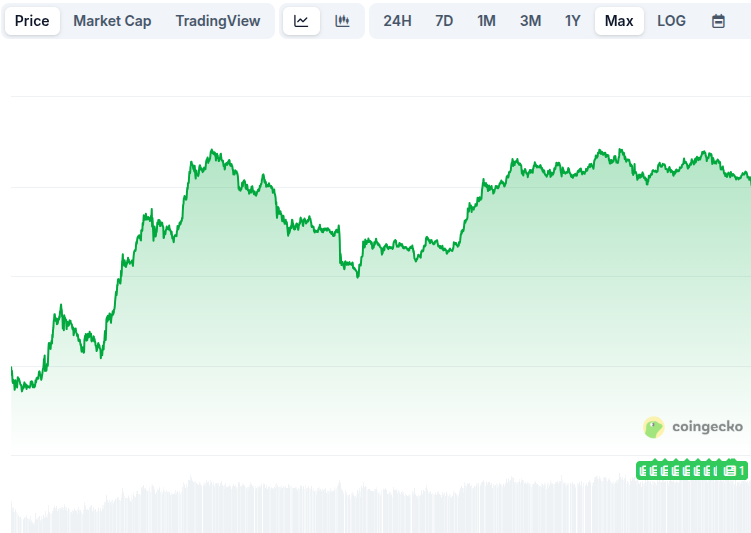 OGAustin▶️BTC🥭 tweet media