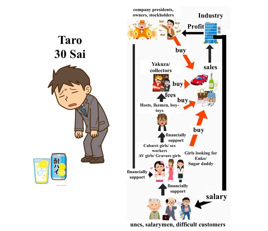 shinobu_books's tweet image. Quick guide to the Japanese economy