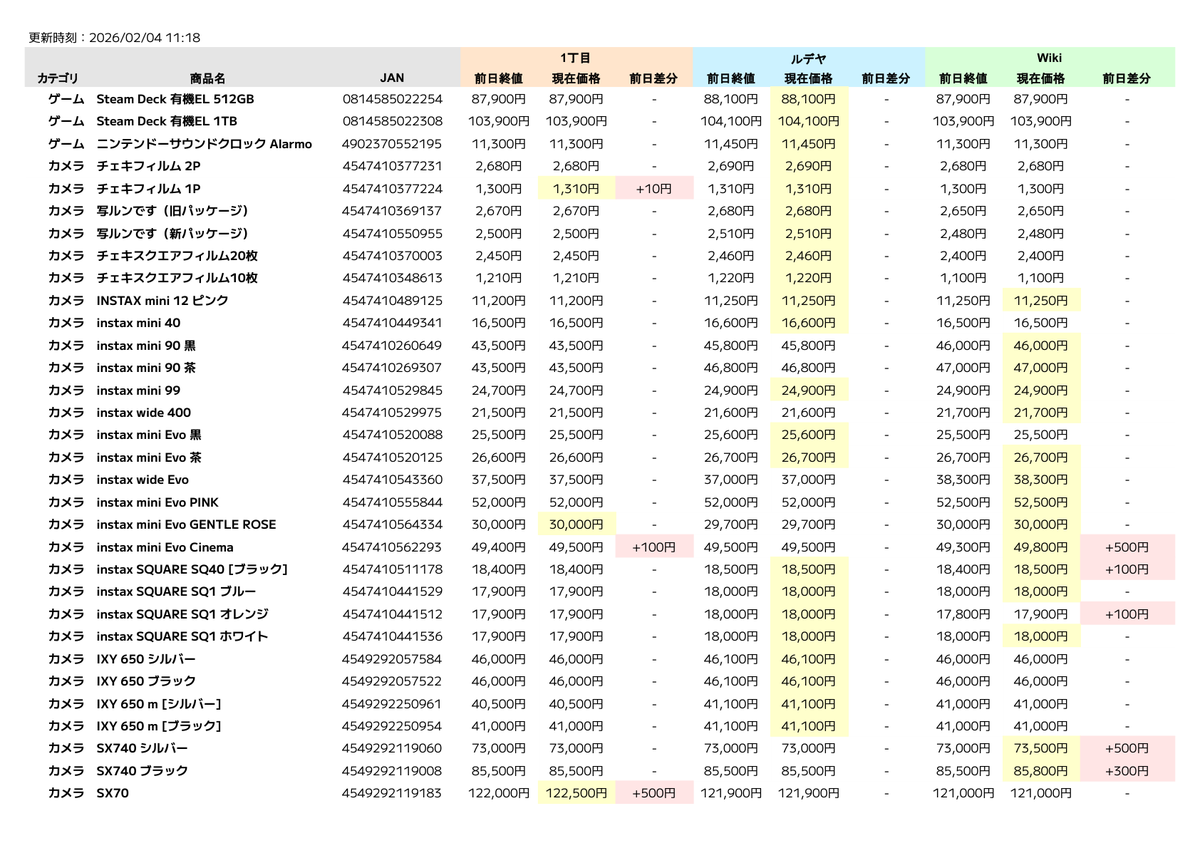 買取価格変動通知 ] 🎮 Switch Lite (ブルー) ├ ルデヤ：22,400円