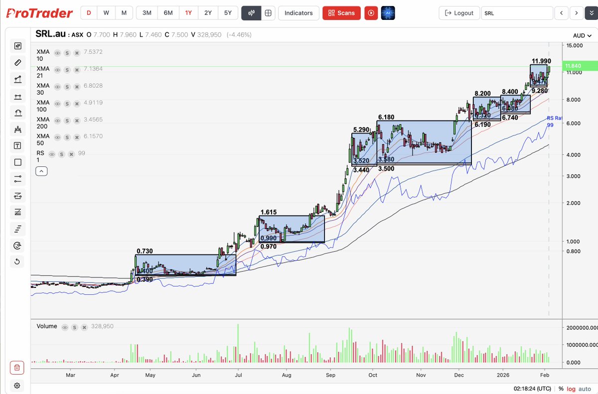 Breakout Wednesday is out for all PT members.
protraderscans.com