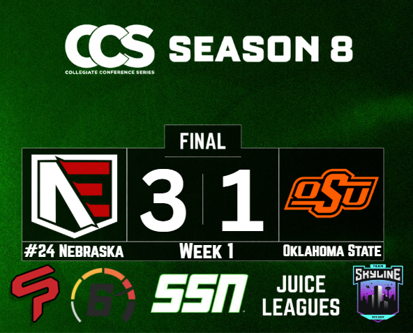 CollegiateCCS's tweet photo. #24 NEBRASKA DEFEATS OKLAHOMA STATE IN FOUR AND PICKS UP WIN #1 ON THE SEASON OVER OSU!

@EsportsNebraska will take on Virginia later on tonight as they'll look for win #2! https://t.co/hOWgfhhRcY