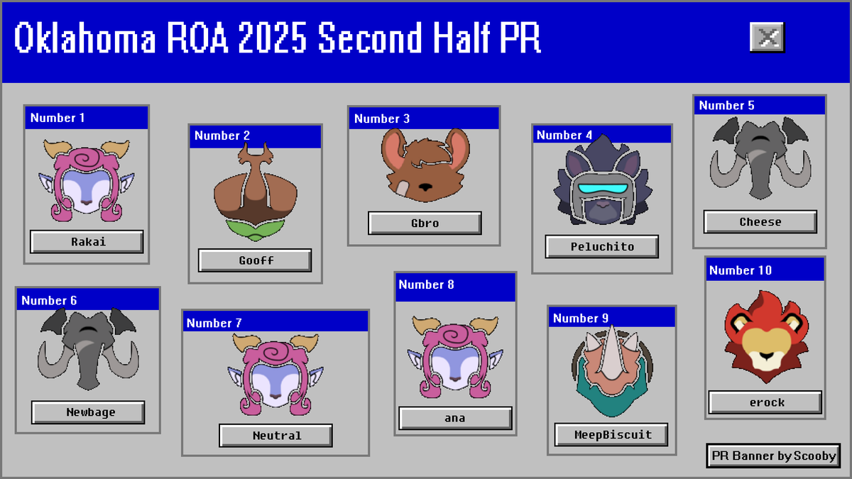 I forgot how to log into this account for a few months but I made top 5 in the state for Rivals 2! I have been on a grind to try and not only get higher on the state level but also to be ready for Evo in June! Don't feel like stopping just yet still got hurdles to conquer!