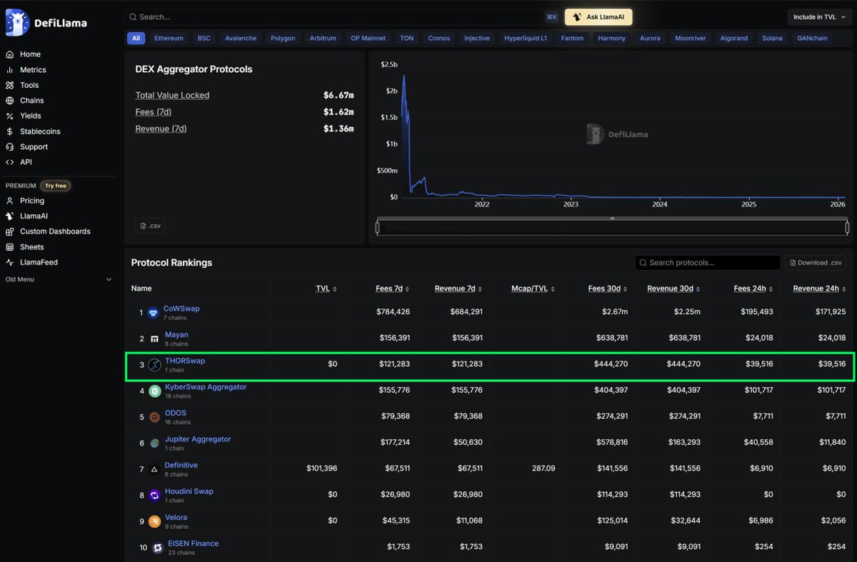 paperX | THORSwap tweet media