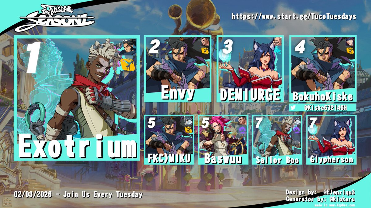 We had some amazing games tonight on Tuco Tuesday, here's your top 8!

Thank you to our commentators <a href="/TerrAkoFGC/">TerrAko</a> and <a href="/NotInventorY/">InventorY @ CB top48</a> for commentating over the amazing action and watch our for Tuco Tuesday Vol. 18 next week!