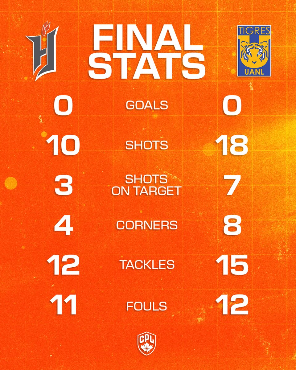 Forge FC tweet media