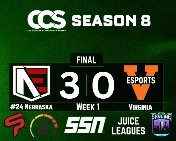 CollegiateCCS's tweet photo. #24 NEBRASKA DEFEATS VIRGINIA IN THREE AND FINISHES THE NON CONFERENCE SCHEDULE 2-0! 

@EsportsNebraska will open up conference play with #3 Maryland and #12 Purdue next week! https://t.co/FytAD9Dl6M