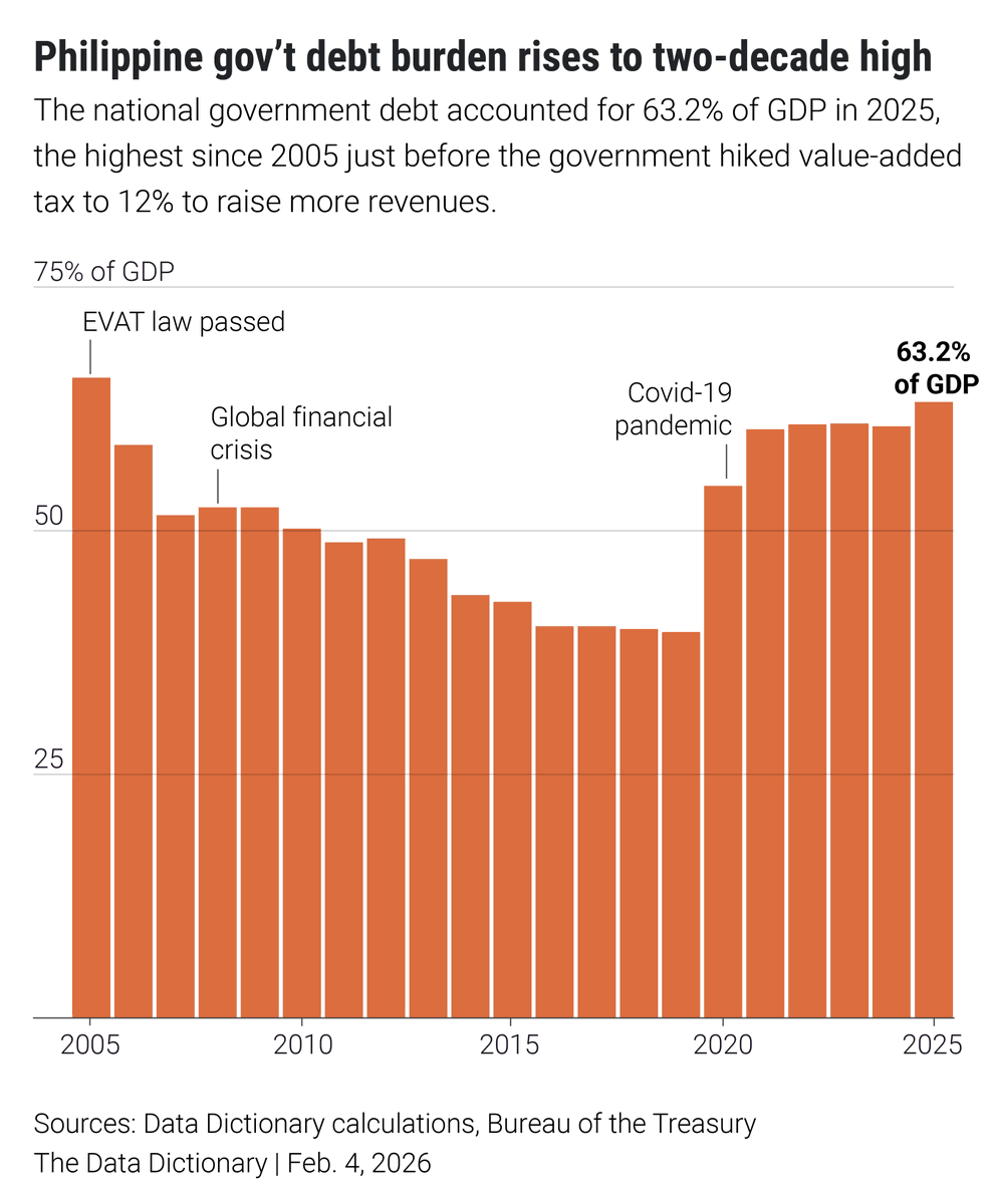 Data Dictionary tweet media