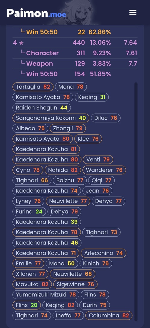 ON 📌 SUYP (pamer gacha) tweet media