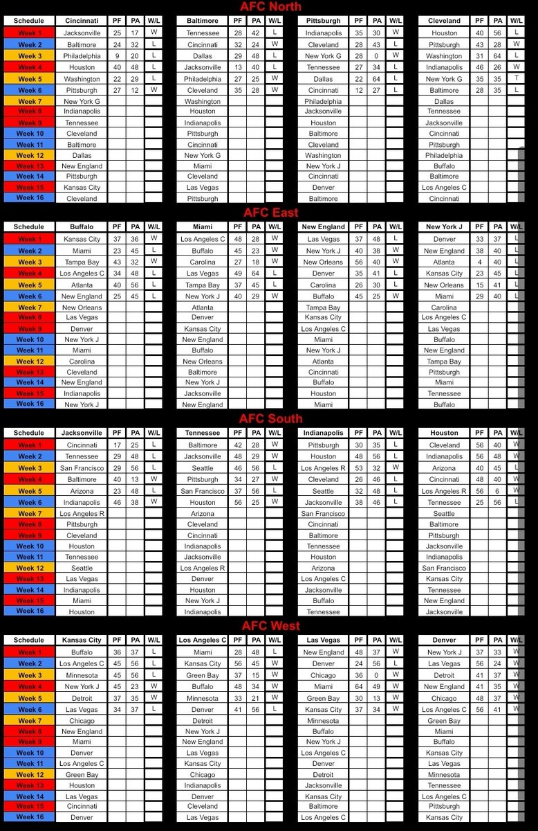 URBL Commish tweet media