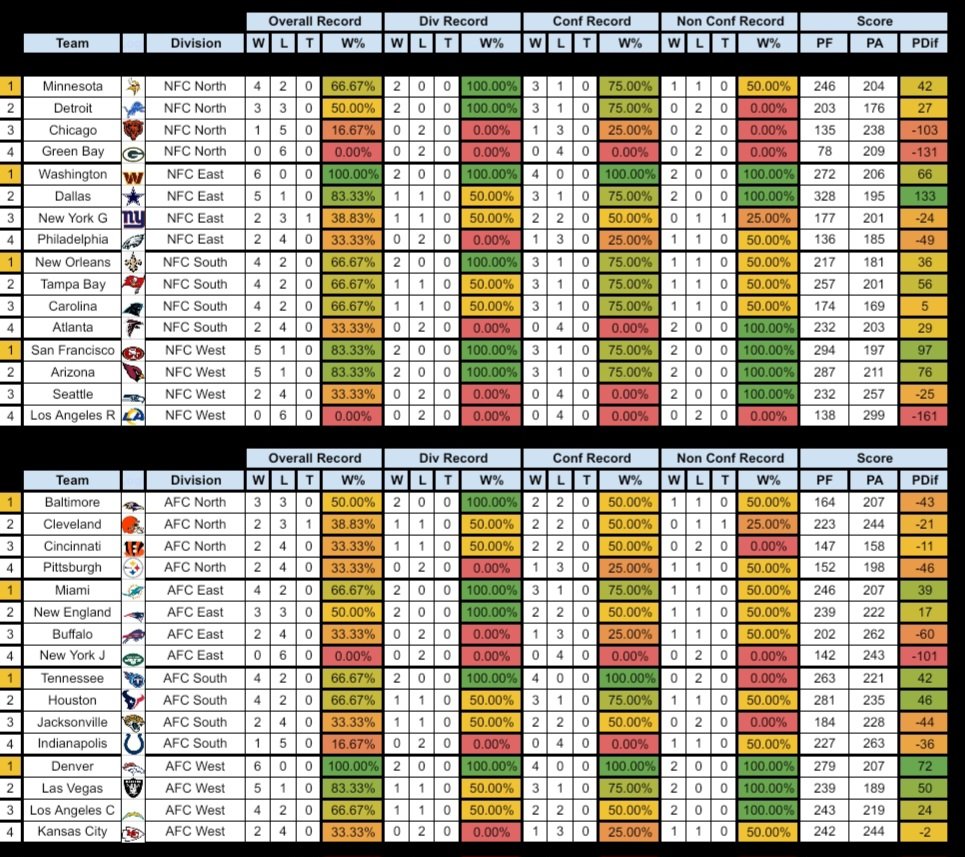 URBL Commish tweet media