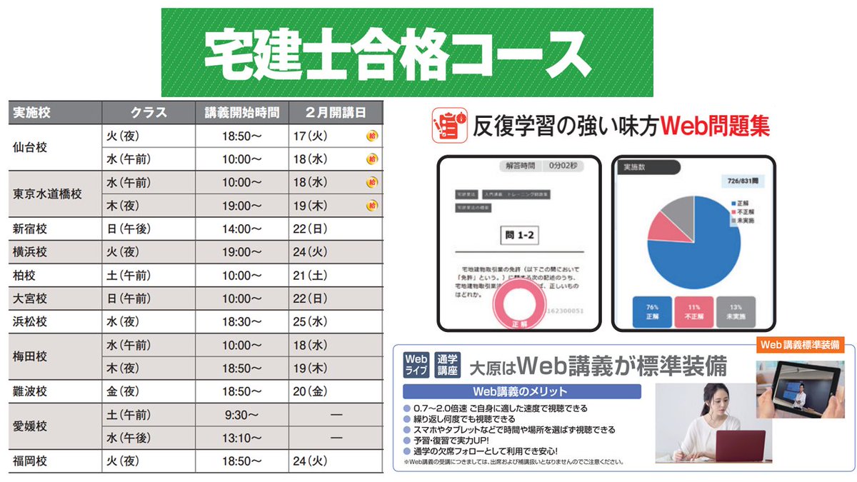 宅建士試験/通学講座/通信講座/パススルシリーズ/資格の大原/川村講師