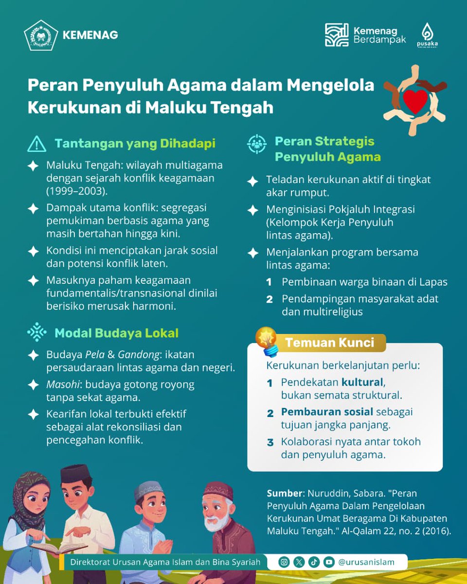 Penyuluh agama bukan sekadar menyampaikan ajaran, tapi juga penggerak kerukunan 🤝 Lewat keteladanan, dialog lintas iman, dan nilai lokal, mereka merawat harmoni di tengah keberagaman.
