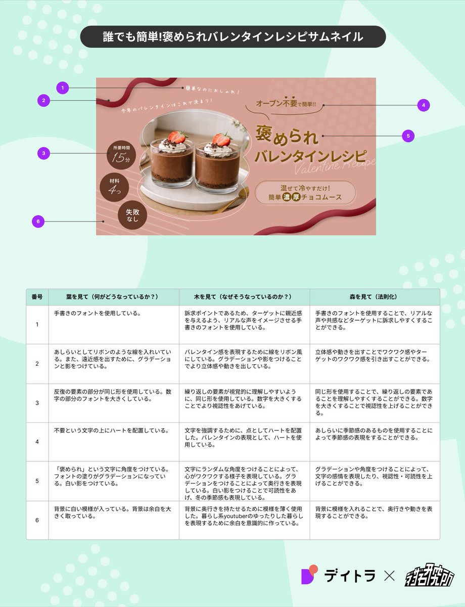 Image for the Tweet beginning: ウィークリーデザイン2回目🎨

タイトルの文字が背景と同系色で沈んで見えるとFBいただき、明るい配色に変更しました。タイトルの視認性があがり、印象も明るくなりました。
4枚目はフォントを変更。フォントでも印象がかなり変わるなあ…

before →→after
#デイトラ　#ウィークリーデザイン 