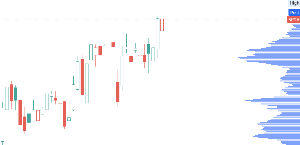 gr8fulmindset's tweet image. $SPYV value names holding up. not bearish at all. rotation.