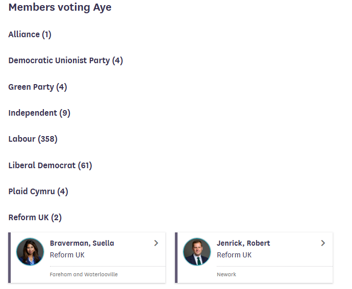 PolitlcsUK's tweet image. 🚨 NEW: Robert Jenrick and Suella Braverman accidentally voted with Labour to abolish the two-child benefit cap tonight after entering the wrong lobby