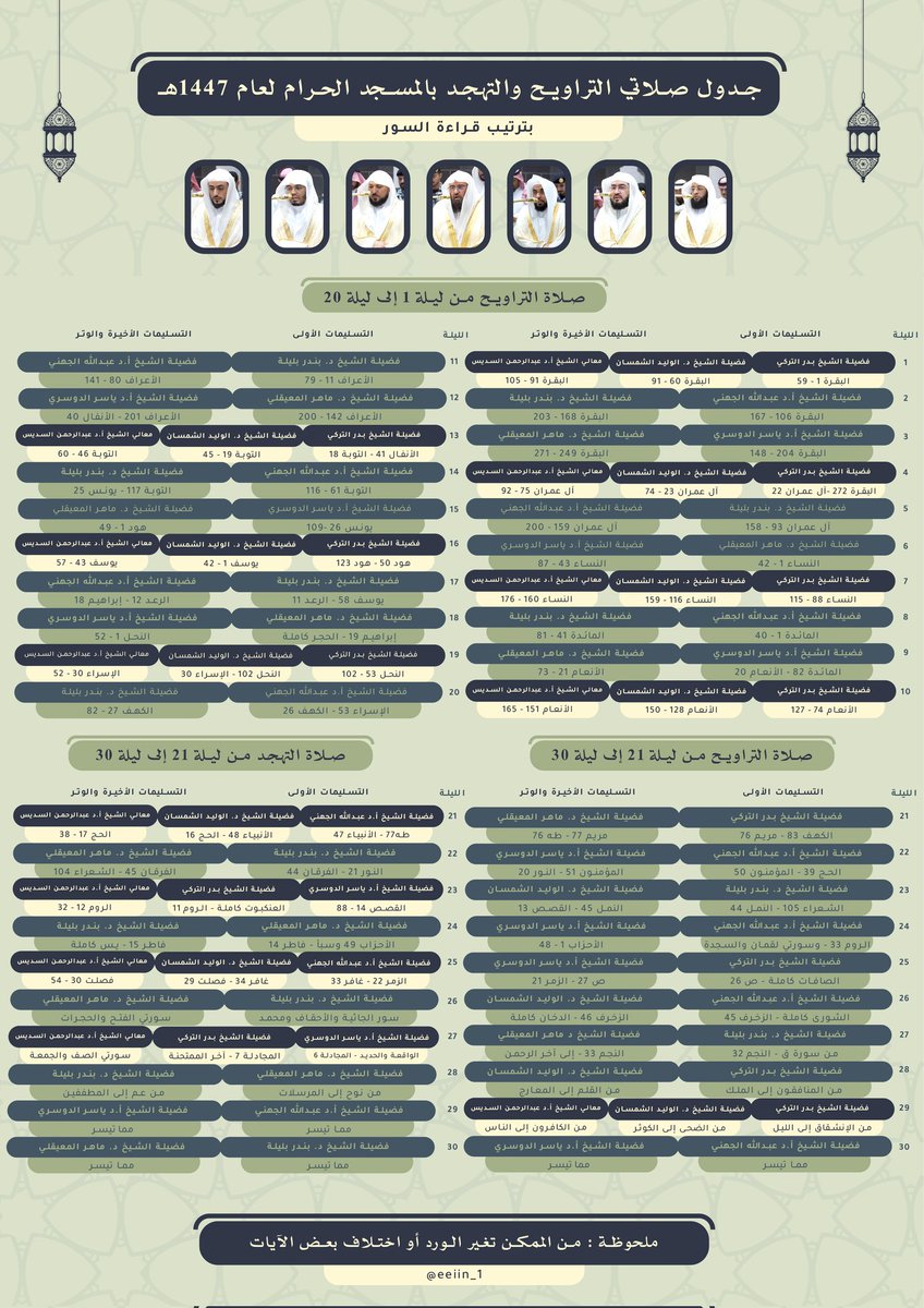 توزيع قراءة السور في صلاتي التراويح والتهجد ب #المسجد_الحرام لعام ١٤٤٧