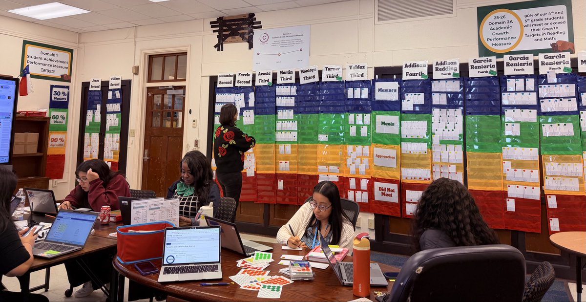 MeadowbrookFW's tweet photo. #Shoutout π£ to #Team3rdGrade for using MAP Growth MOY data to celebrate wins and make strategic adjustments! ππ @FortWorthISD https://t.co/xlwxCFsVrd