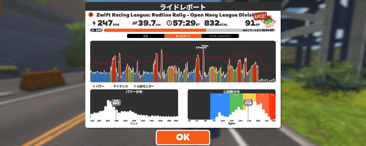 RXevo's tweet photo. #NICOZRL
このコースだとスプリント8本なのね
もう途中で脚から悲鳴が聞こえた気がした🥲
３周目のちょっとした登りで逃げを許してしまってそのまま行かれたのが悔しい､､､
4人と少ない中皆頑張りました👏 https://t.co/BWBqUN1AE3