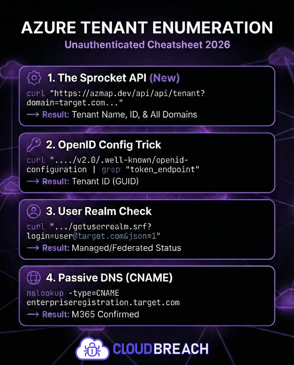 CloudBreach tweet media