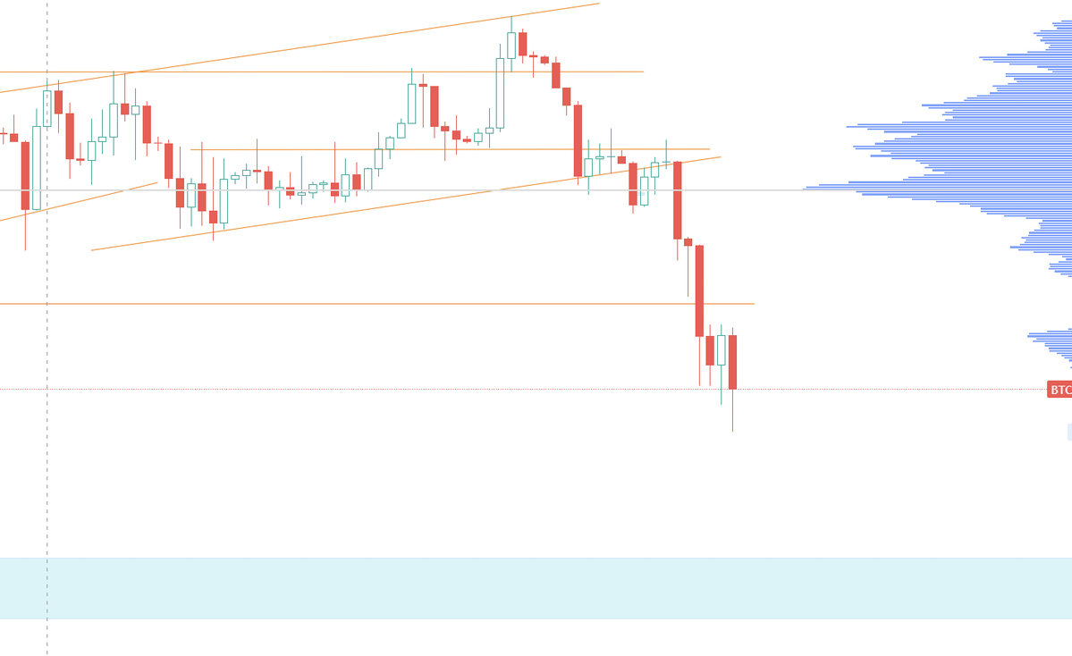 gr8fulmindset's tweet image. $BTC I still contend we get there to the blue shaded area.