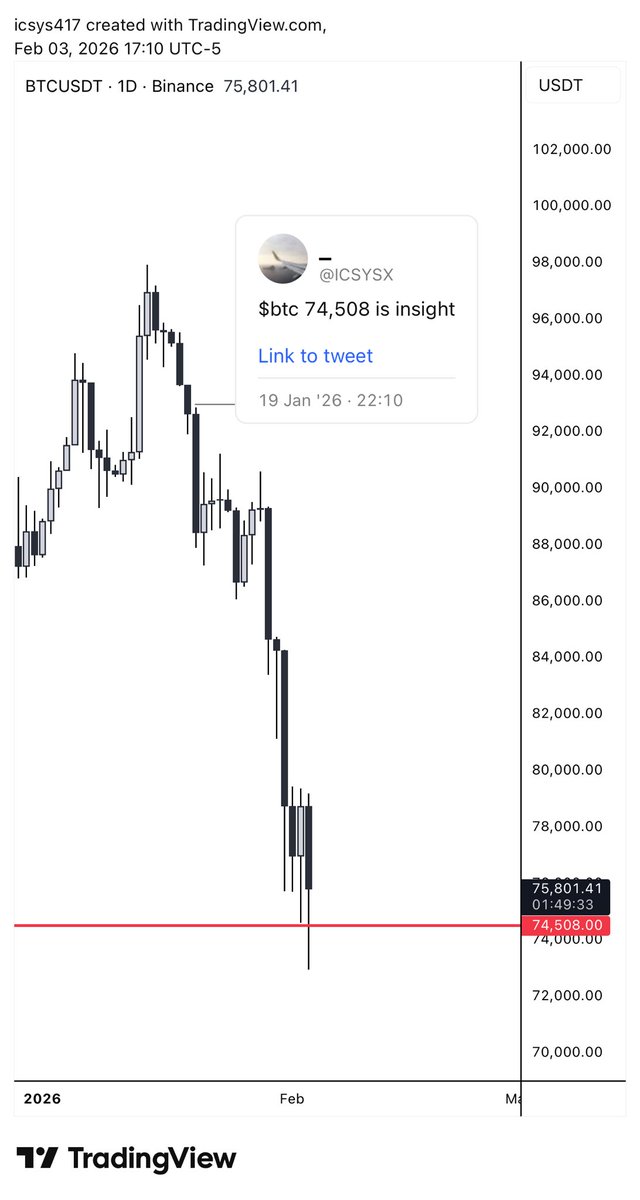 ICSYSX's tweet photo. $btc called live ✅ https://t.co/AAgFO8h23a