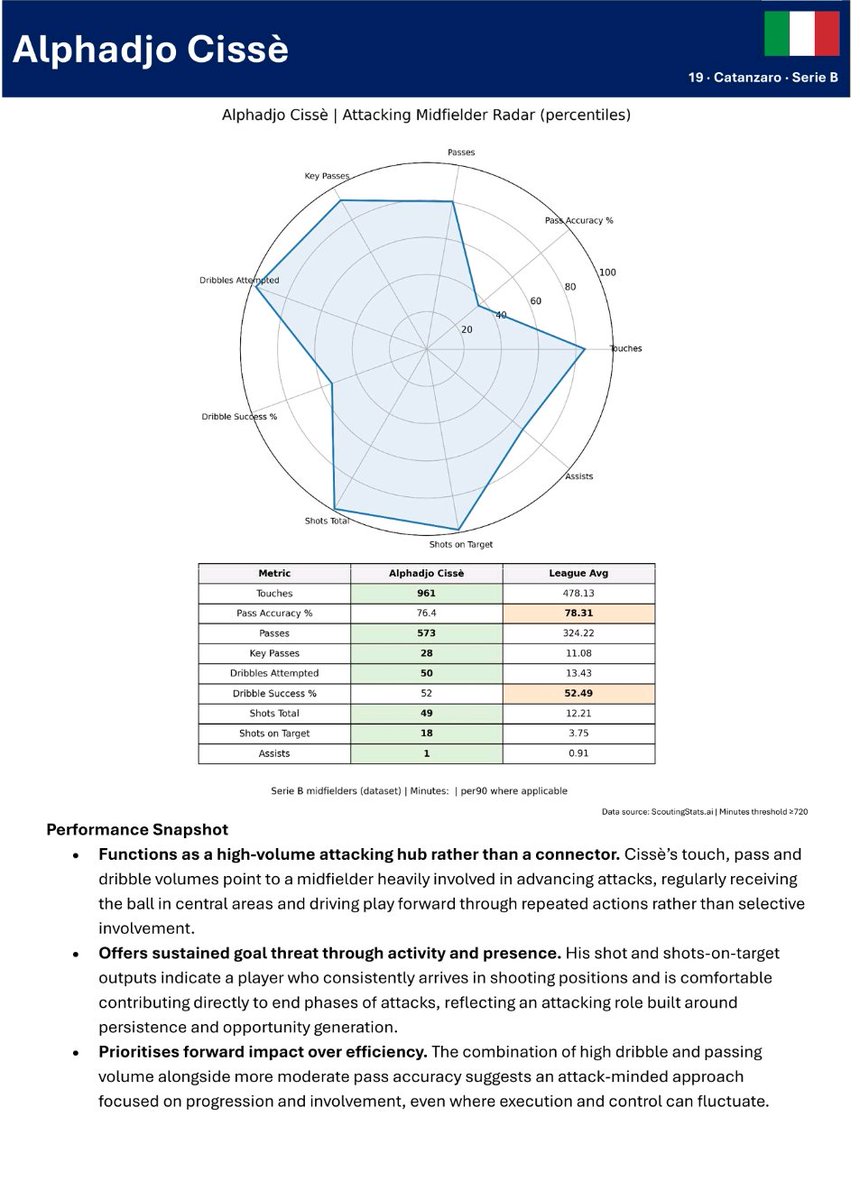 Glen G - Footy Analytics tweet media