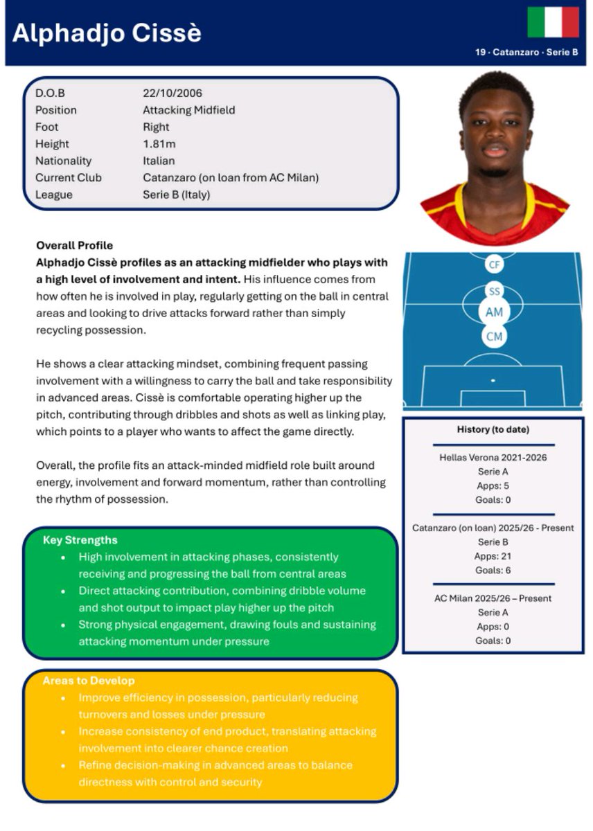 Glen G - Footy Analytics tweet media