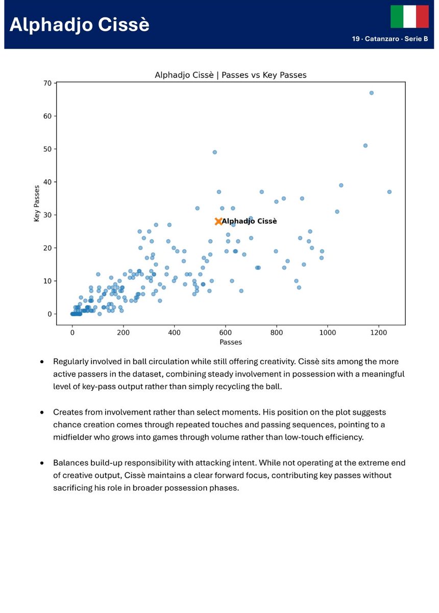 Glen G - Footy Analytics tweet media