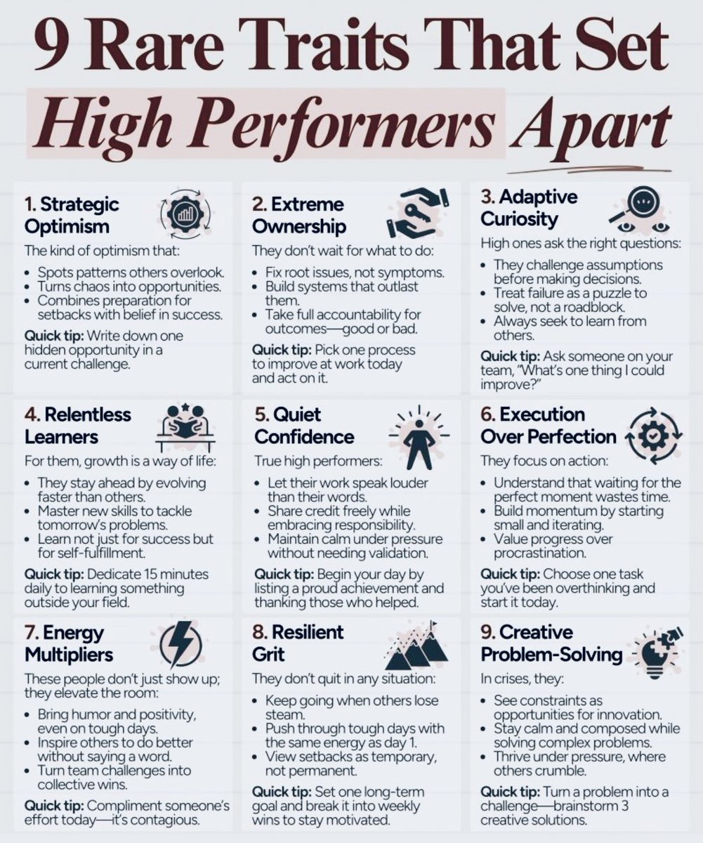 fig3lvl's tweet photo. High performers are not born different
They just build habits that most people skip

Simple traits like ownership, curiosity, and taking action even when it feels messy can change your whole path

Like, follow, save for more simple business and mindset tips

#highperformance https://t.co/hB7U609Wdh