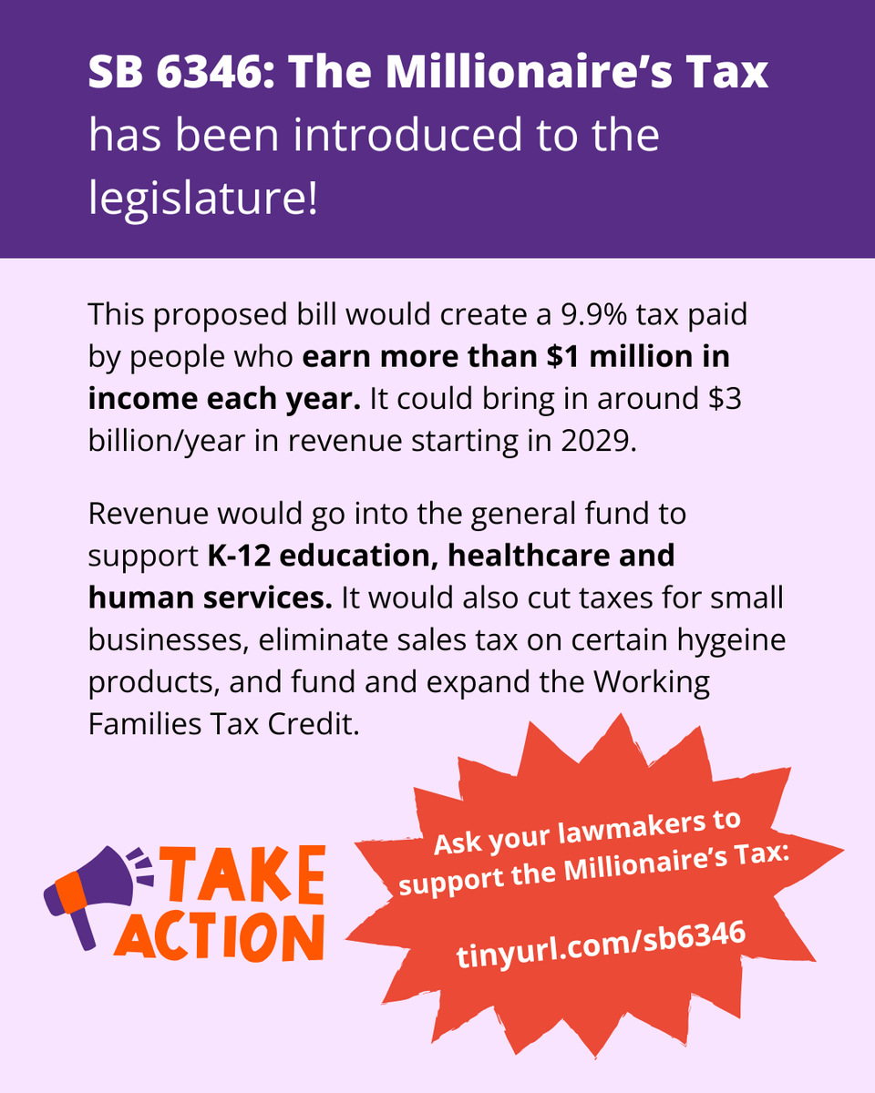 povertyactionwa's tweet photo. SB 6346/HB 2724, aka the Millionaire's Tax, has been introduced to the state legislature! This progressive revenue option would tax the small percentage of people with over $1 million in annual income, and help make WA more affordable. Support at https://t.co/Ysuvd02KiL #waleg https://t.co/wPeXvx4nQu