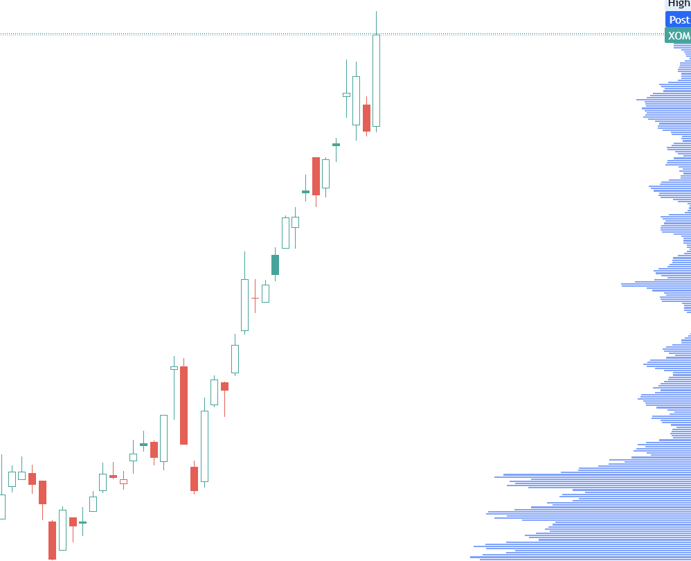 gr8fulmindset's tweet image. $XOM this is where money is hiding. in these "non sexy" "non AI" names. $TGT