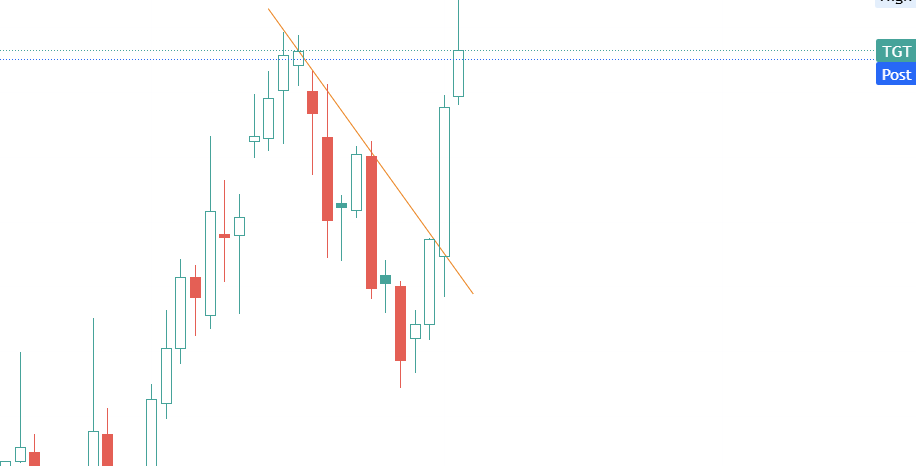 gr8fulmindset's tweet image. $XOM this is where money is hiding. in these "non sexy" "non AI" names. $TGT