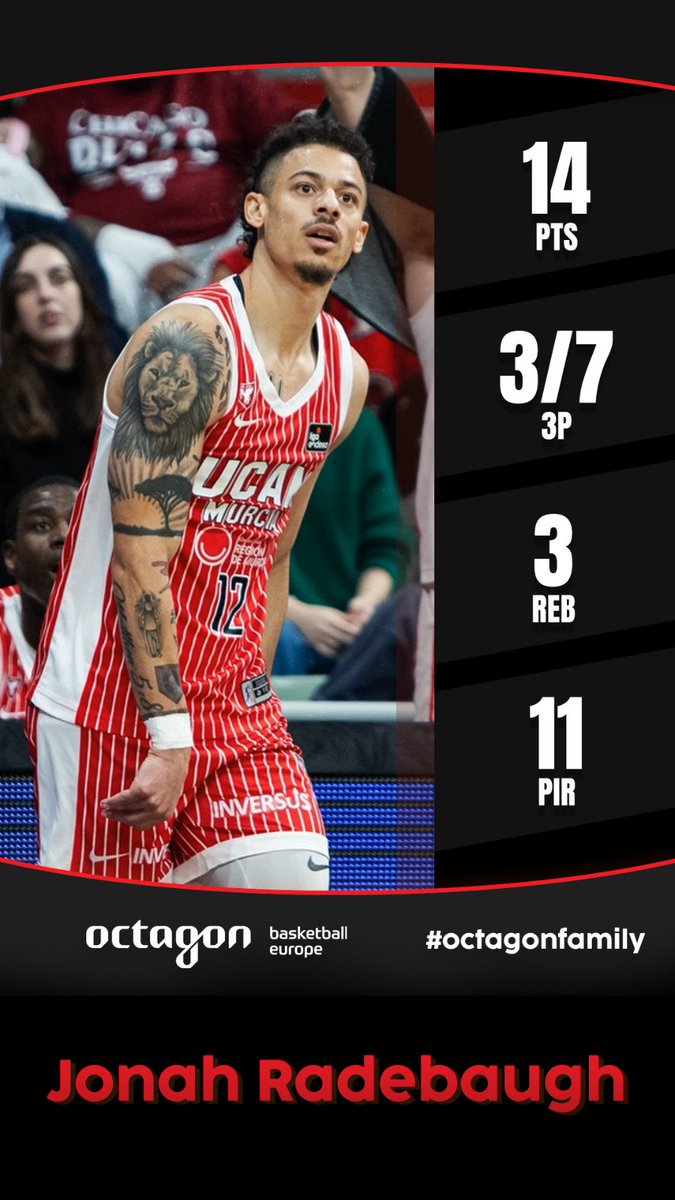 Buen partido de <a href="/Radebaugh12/">Jonah (Jotaro🔥)</a> en la victoria de <a href="/UCAMMurcia/">UCAM Murcia</a> en la <a href="/FIBAEuropeCup/">FIBA Europe Cup</a> 👏👏👏
<a href="/OctagonBballEU/">Octagon Basketball Europe</a>