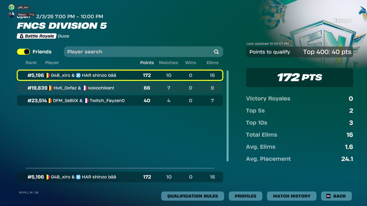 On a été bon que sur les 3 dernières game gg go focus next week et on se qual ( on avait 44 points en lançant la game 8 ) <a href="/xiroFn_/">HAR xiroFn_</a> <a href="/HAR_Formation/">Harmer Formation 🧑‍🏫</a>