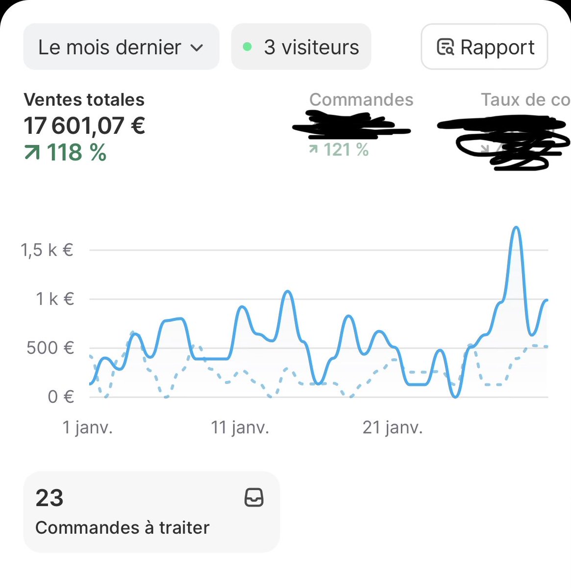 loriksecom's tweet photo. J’entame mon 3eme mois en ecom, 17k en janvier ! on va peter les 30k en février 🙏🏼🙏🏼 L’environnement ya rien de plus important pour avancer dans la vie les frères… https://t.co/WaILYqy0vc