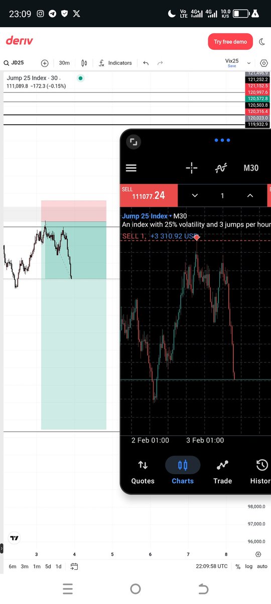 S&G_Fx📊🏧 tweet media