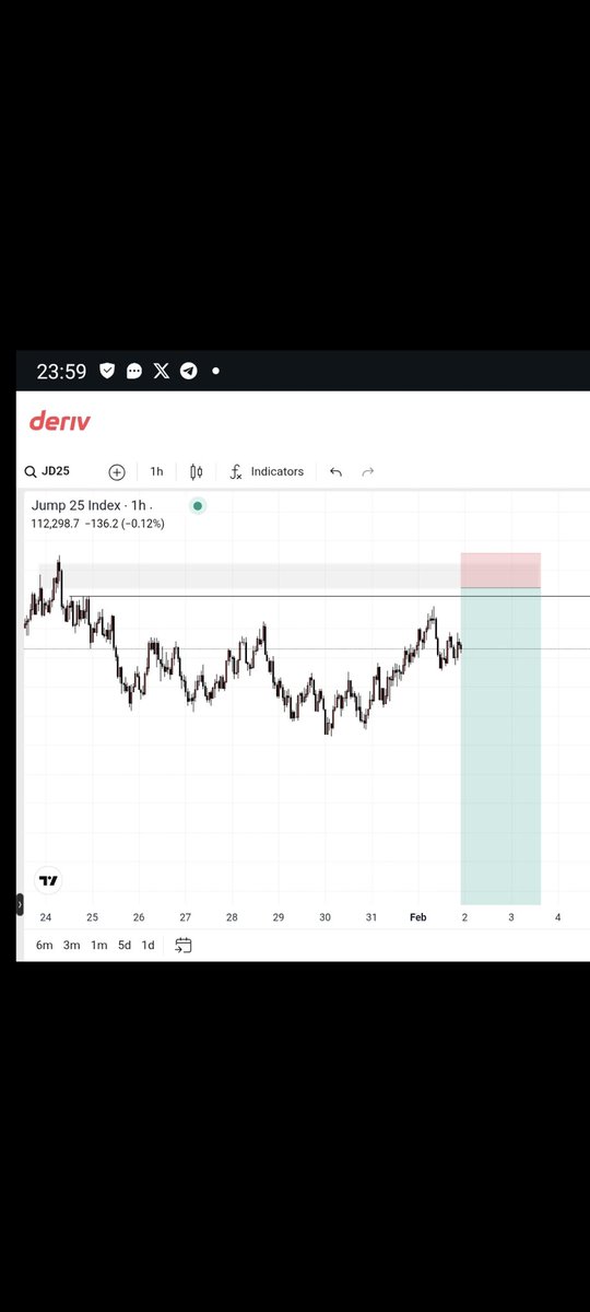 S&G_Fx📊🏧 tweet media
