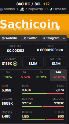 Yakuza_Crypto_'s tweet photo. I'm spotting a recovery on $SACHI

If only the $SACHI community is still alive and need it https://t.co/jIpMfMlMZz