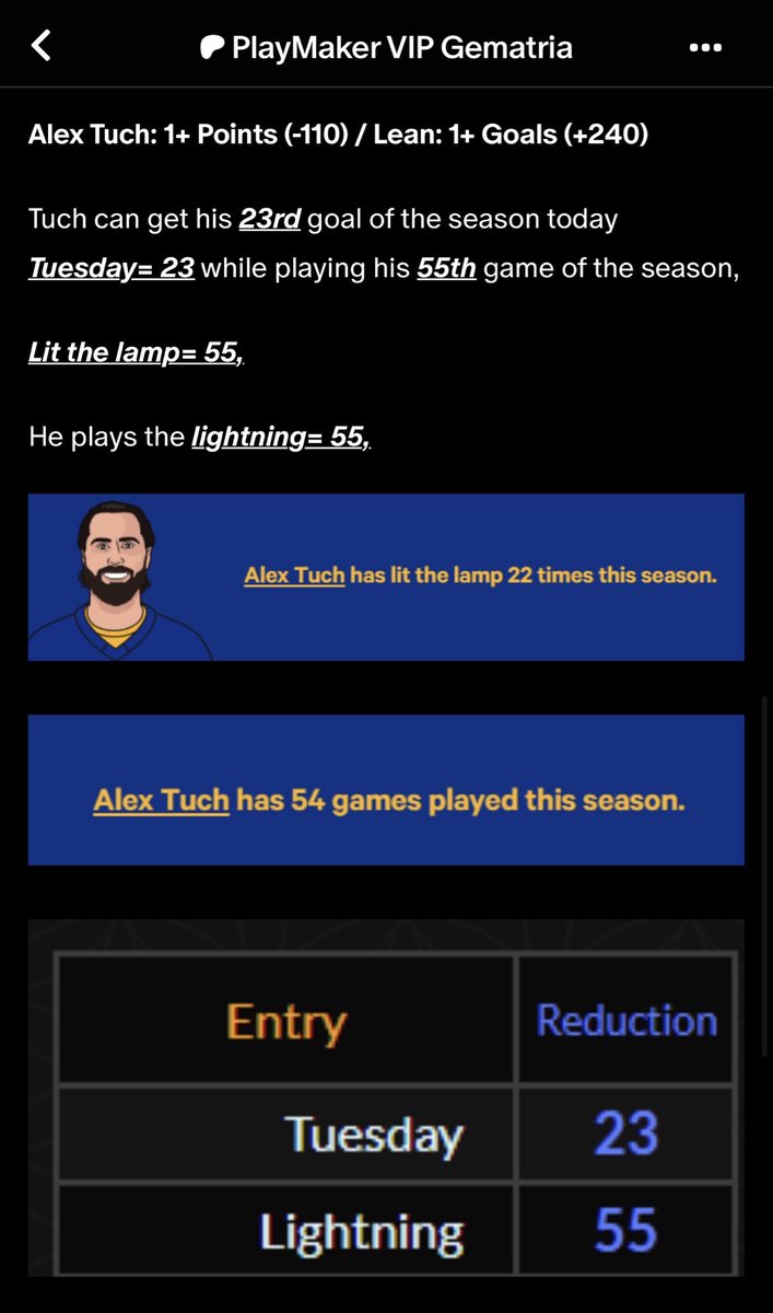 bigoddshunter's tweet image. FREE GEMATRIA NHL PROP 🏒

1+ Point (-110) 
Lean: Goal (+240)

Let’s gooooooo 🔥🔥🔥

#Gematria