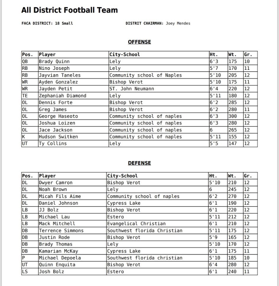 JoshBolz2009's tweet photo. So grateful to be named as FACA All District SWFL Long Snapper for 2025 season.
@EsteroFB @CoachNelson23 @CoachTaylorOL @CoachGrig_NCSA @PlayBookAthlete https://t.co/3ASoBL1EEx
