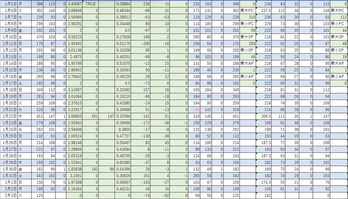 あるて tweet media