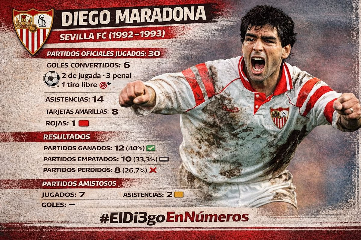 #Maradona en #Sevilla

📙 #ElDi3goEnNúmeros