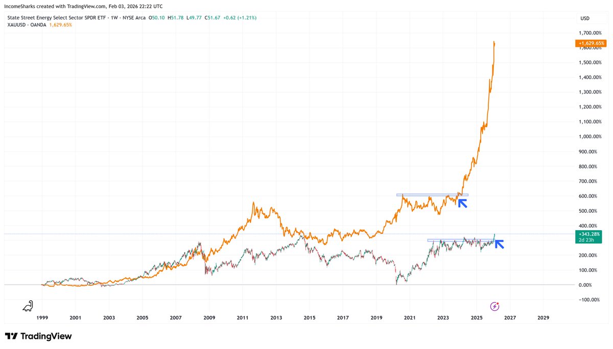 IncomeSharks tweet media