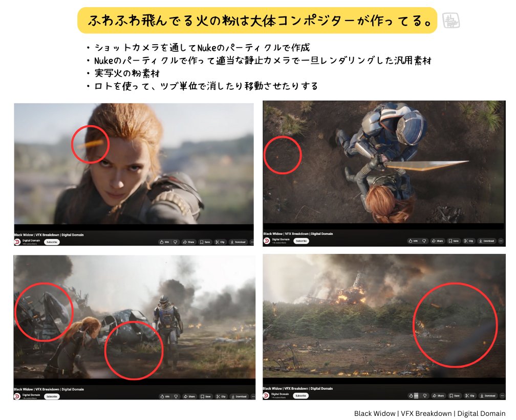 【その火の粉、実はエフェクトチームが作ってません】
画面をふわふわ漂うような火の粉（embers）は、実はコンポジターがNukeで作る、もしくは実写素材を切り貼りするのが定石です。

なぜなら、このようなリクエストがくるからです。
「この粒だけ消して」
「変に顔にかからないようにして」