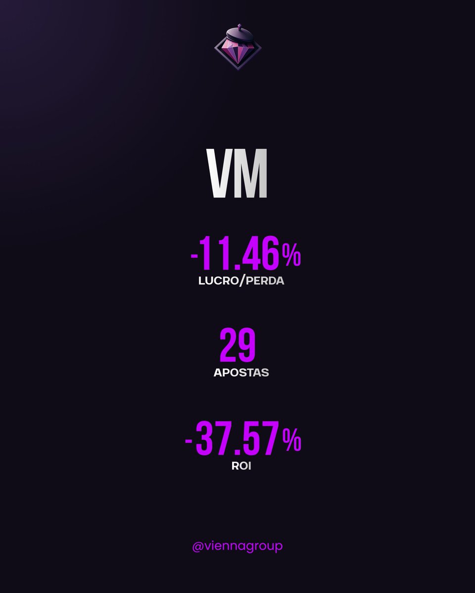 Vienna - Betting Group tweet media